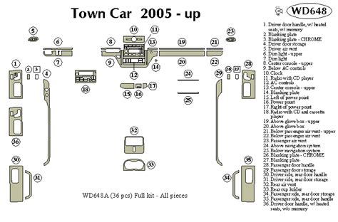 DASH KITS FOR LCOLN TOWN CAR By B I