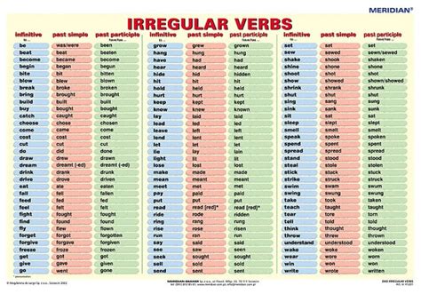 2 5 Irregular Verbs In Past Ingles Propedeutico