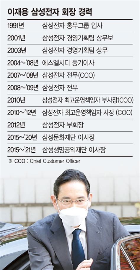 강력한 리더십으로 위기 돌파뉴 삼성 속도내야 이재용 회장 시대 개막 네이트 뉴스