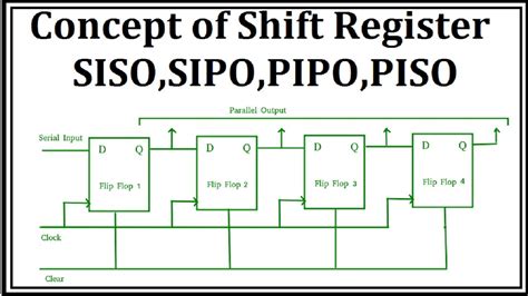 Sipo Shift Register Truth Table