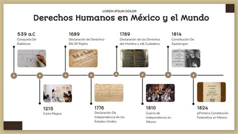 Linea De Tiempo Derechos Humanos Linea Del Tiempo Linea Del Tiempo