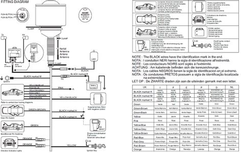 Need full diagram for a gemini 5060 car alarm - Fixya