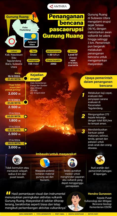 Penanganan Bencana Pascaerupsi Gunung Ruang Infografik ANTARA News