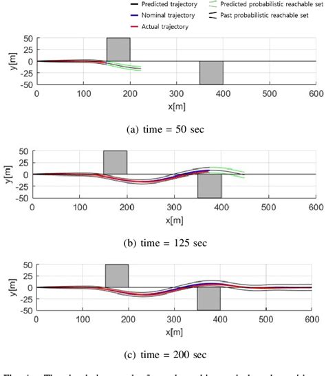 Figure From Robust Path Tracking And Obstacle Avoidance Of Autonomous