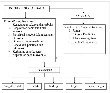 Tinjauan Pustaka Landasan Teori Kerangka Pemikiran Dan Hipotesis