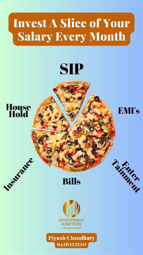 Pin By Harsha On Systematic Investment Plan In 2024 Systematic