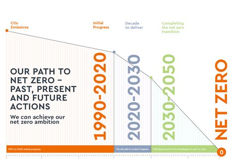 Our Roadmap To Net Zero Cement Association Of Canada