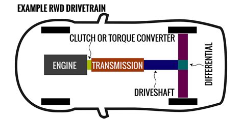 General Motors Automatic Transmision Linkage Diagram [diagra