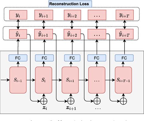 Figure 1 from Attention-based sequence to sequence model for machine ...