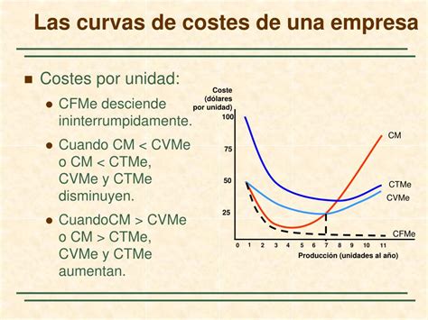 Ppt La Medici N De Los Costes Qu Costes Son Importantes