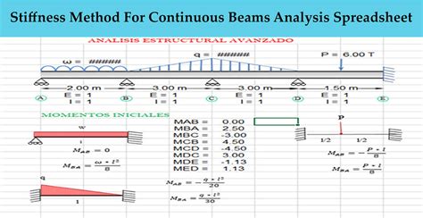 Beam Stiffness Matrix Excel The Best Picture Of Beam