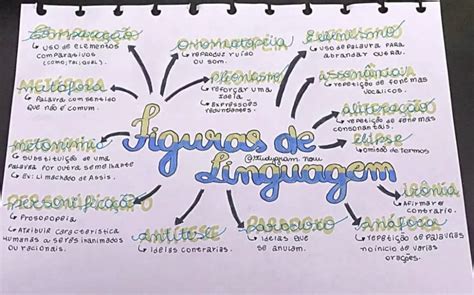 Modelos De Mapa Conceitual Word Ppt Pdf