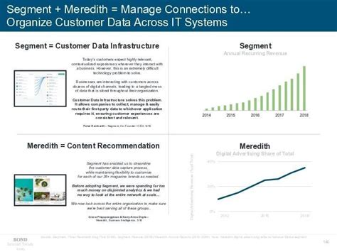 Datasaur Indonesia Fastest And Smartest Data Labelling Platform Atd