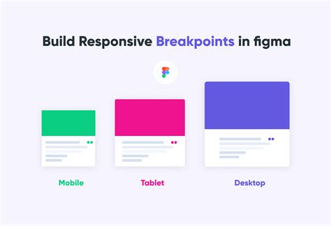 Responsive Layout In Figma Using Breakpoints Figma