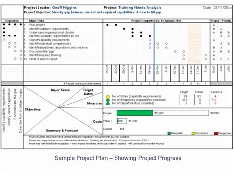 One Page Project Plan Template