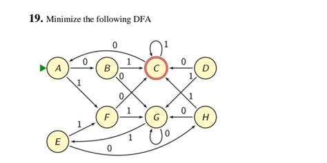 Minimize The Following DFA Chegg