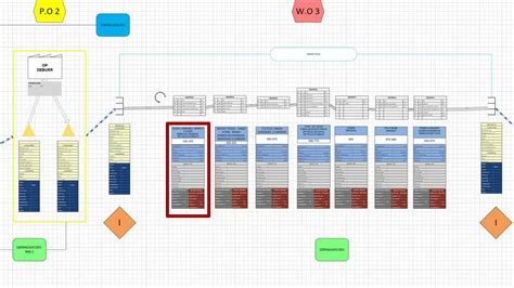 Sap Value Stream Mapping Youtube