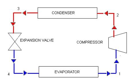 Schematic Diagram Of Refrigeration Cycle