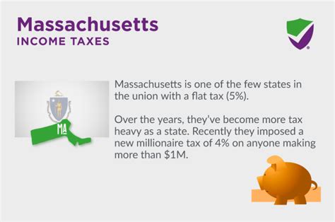 Massachusetts State Taxes Taxed Right