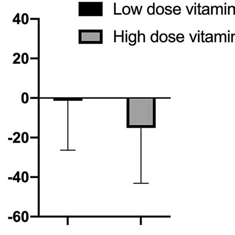 Change In Urinary Albumin To Creatinine Ratio Uacr From Baseline To