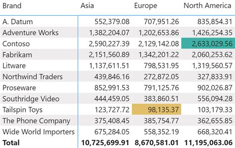 Power Bi Matrix Chart