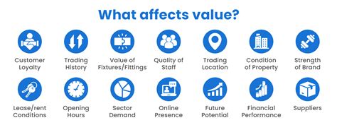 Valuing A Business 7 Company Valuation Formulas Step By Step