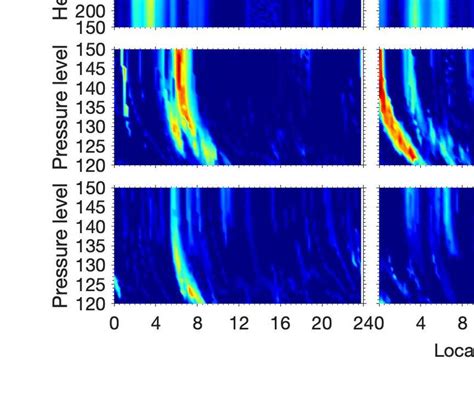 Uncertainty Of Electron Density In Logarithmic Scale First Row Zonal