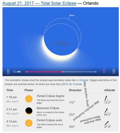 solar eclipse chart rcrappydesign