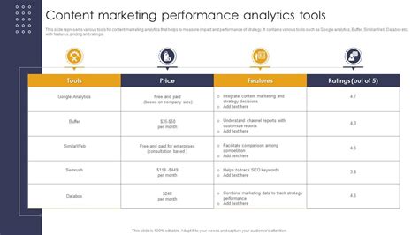 Content Marketing Performance Analytics Tools PPT Example