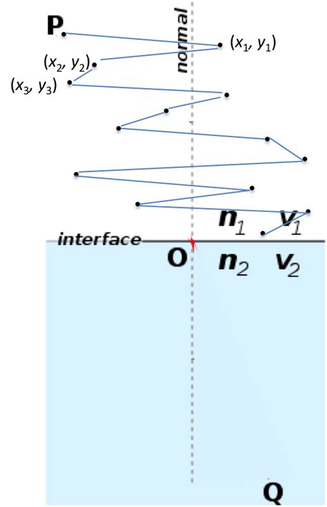 nanoscale views    functional   action principle