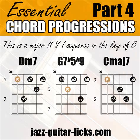 Jazz Guitar Chords | Lessons With Shapes, Charts, Theory