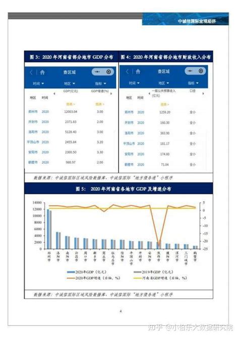 2020年河南省及各市经济财政情况全梳理 知乎