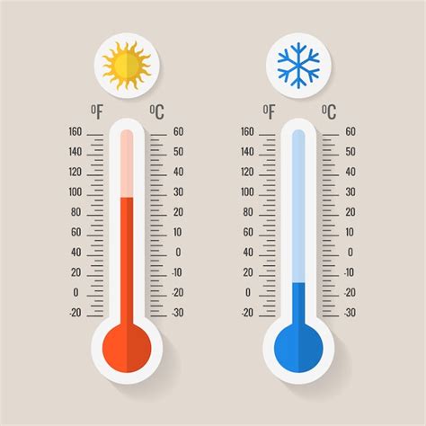 Term Metros De Meteorolog A Celsius Y Fahrenheit Vector Premium