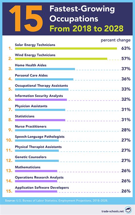 The Future Of Work High Paying Online Jobs In 2025 And Beyond No