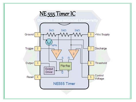 Sawtooth Waveform Generator Pptx