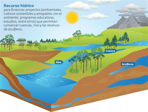 Informaci N General Recurso H Drico Aresep