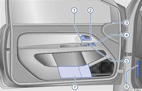 Volkswagen Up Betriebsanleitung Übersicht der Fahrertür