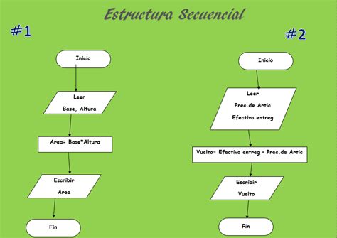 Elaboremos Un Diagrama De Flujo Que Muestre La Secuencia Para La Hot