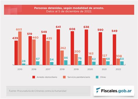 Cerca De Las 300 Sentencias Por Crímenes De Lesa Humanidad Las