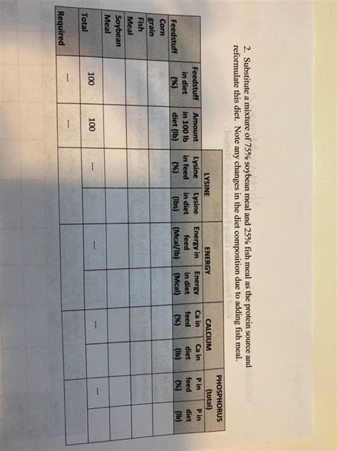 Feed Formulation Using Pearson Square Method Spring Chegg