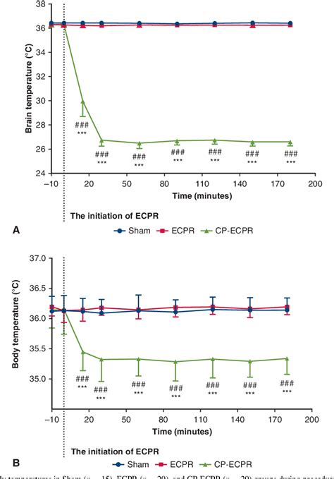 Figure From Neuroprotective Effect Of Selective Hypothermic Cerebral