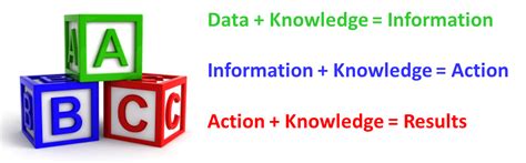 knoco stories  definitions  knowledge  km  avoid