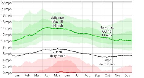 Average Weather For Monterey, California, USA - WeatherSpark