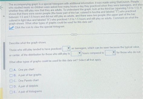 The Accompanying Graph Is A Special Histogram With Chegg