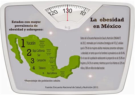 Obesidad Infantil En México EpidemiologÍa