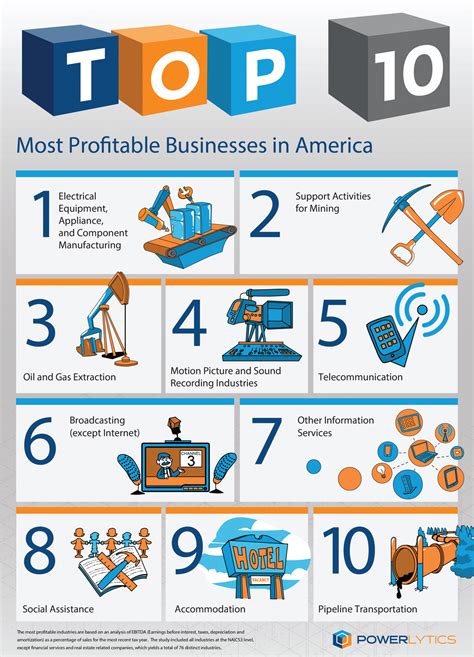 The 10 Most Profitable Industries According To Big Data Big Data Profitable Business Big