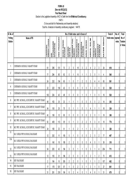 Fillable Online Form 20 Final Result Sheet See Rule 56 C 2c