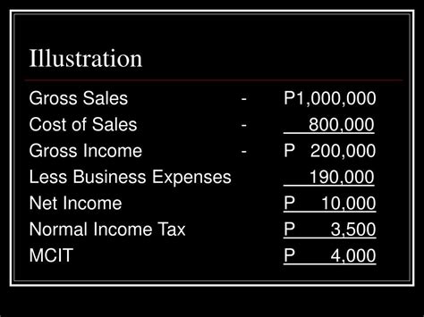 Ppt Minimum Corporate Income Tax Mcit Sec 27 E And Sec 28 A