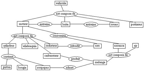 Comment construire une ontologie La réponse est sur Admicile fr