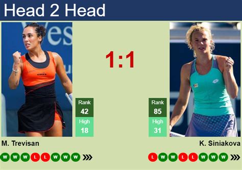 H H Prediction Of Martina Trevisan Vs Katerina Siniakova In Hong Kong